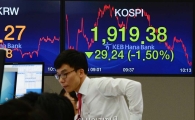 [포토]美 FOMC 경계감에 1920선 무너진 코스피 
