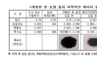 정조 친필 편지 재현한 전통한지로 훈·포장 만든다