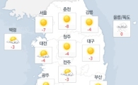 [오늘날씨]전국 대부분 영하권…체감온도는 더 낮아 '쌀쌀'