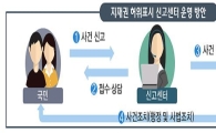 ‘짝퉁 특허’ 신고접수, 계도 후 형사고발 등 강력대응