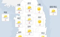 [오늘날씨]전국 대체로 맑고 쌀쌀…중부지방 한때 눈이나 비