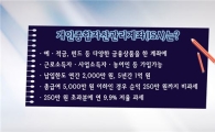 [ISA 출시 반년]성공적인 '이사' 되려면…"세제혜택 확대해야"