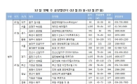 이번주 크리스마스 앞두고 전국 17곳서 8224가구 공급