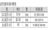 벅스, 해외 아티스트 음원 무료 제공 이벤트