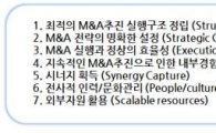 [특별기고] 新성장전략, 중견·중소 M&A 활성화에서 해법 찾아야