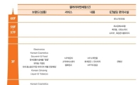 "여의도를 맨하탄처럼"…한화갤러리아, 관광형 면세점 선보인다