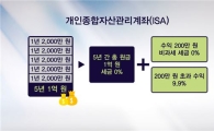 출시 한달만에 140만명 모은 ISA…"이번주 내 가입금액 1조 넘을 것"