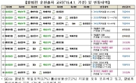 삼성, "공정위 순환출자 강화 판단 서운, 이행사항은 충실하게 시행"(상보)