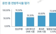 [응답하라 차 안전생활] ② 음주운전 보다 위험한 '운전 중 DMB시청'