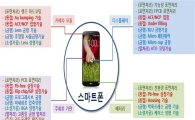 광주시 뿌리산업발전 종합계획 확정