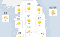 [오늘날씨]올 겨울 최저 기온…'서울 -9도'