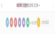 682회 로또당첨번호 17·23·27·35·38·43, 보너스 번호 2…1등 당첨금은?
