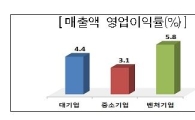 지난해 벤처기업 수 3만개…214조600억 매출 기록