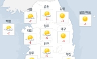 [오늘날씨]전국 강추위…낮부터 풀릴 듯 