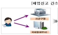 당구장·약국·골프연습장 등 폐업신고 한번에 가능해진다