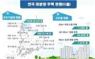 청천2구역 재개발 수주 현대건설·대림산업 '뜨거운 2파전'