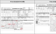 부동산증명서 18종 한눈에…발급비용 6000원→1500원