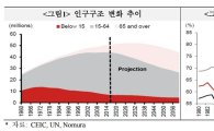 해외IB "한국 경제성장률 2.73%"…경기회복 '글쎄'