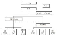 한국지식재산보호원, 법적지위 단체 확립 ‘새출발’