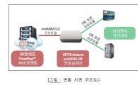 [CES 2016] SKT, CES서 이종 IoT 플랫폼 연동 시연