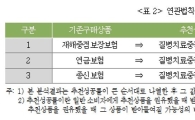 "재해보험 가입자, 질병치료보험 가입 가능성 높아"