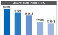 광주지역 중고차,그랜저HG 가장 많이 팔렸다