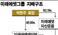 미래에셋캐피탈을 어이할꼬…박현주의 숙제 '지배구조 개편'