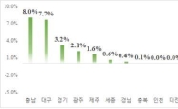 지난해 12월 기준 전국 민간아파트 평균 분양가 1㎡당 272만원…전월比 1.1%↑