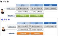 ISA 예·적금도 5000만원 한도 예금자보호 받는다