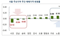 강남 3구 아파트값 급락…2월 대출심사 강화 '직격탄'