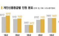 [대한민국 저신용자로 산다는 것]1.5%~27.9%사이…'이자폭탄' 묶인 그들