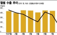 '수출 빙하기' 새해 첫달부터 마이너스…13개월째 뒷걸음
