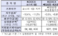 삼성자산운용 및 미래에셋자산운용 ETF 3종 27일 신규상장 