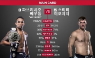 UFC 미오치치, 베우둠 꺾고 새 헤비급 챔피언