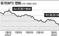 멀어진 원유 감산 합의…산유국 추락 어디까지