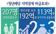 성남시 "청년배당 생산유발효과 192억"