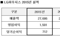 LG하우시스, 지난해 영업익 1501억…전년比 1% 증가