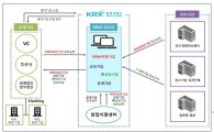 M&A 중개망·크라우드펀딩…금융위, 모험자본 '투자→회수' 생태계 강화