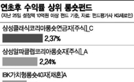 내리막 증시, 롱숏펀드 선방했네
