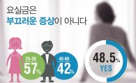 유한킴벌리 디펜드, '요실금을 가뿐하게' 캠페인 런칭