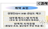 '검사문진제도·표준화 방안 논의' 금감원·상호금융중앙회 첫 합동워크숍 열어