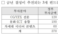 정부, 750억원 규모 디지털콘텐츠 펀드 조성한다