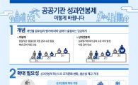 [인포그래픽]공공기관 성과연봉제 