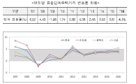 이명희 신세계 회장 이태원 저택..보유세만 1억4500만원