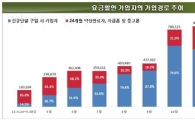 20% 요금할인 이용자 月 평균 7000원 통신비 절약