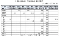 공정위 "롯데, 일본 아닌 한국기업..해외계열사 허위신고 제재" 