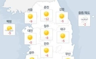 [날씨]여전히 '강추위' 아침 최저 영하 15도…수요일 오후부터 풀려