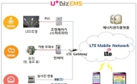 서울시-LGU+, "IoT로 아낀 전기 인센티브로 보상"