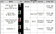네일숍 일부 젤 네일 제품서 유해 중금속 '안티몬' 기준치 초과