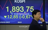 [포토]코스피지수, 1900선 내주며 출발